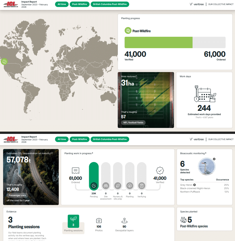 veritree impact report - Independent Concrete 2026